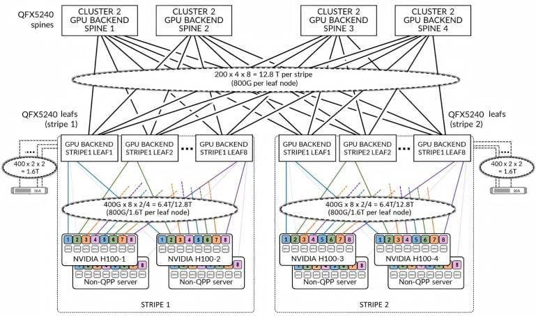 400G AI computing power cluster leaf-spine network architecture 400G AI computing power cluster leaf-spine network architecture