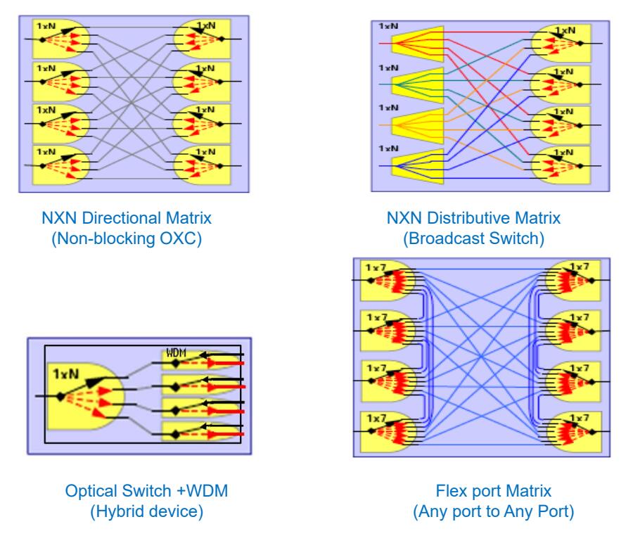 Flexible Optical Route of Mechanical Optical Switch Flexible Optical Route of Mechanical Optical Switch