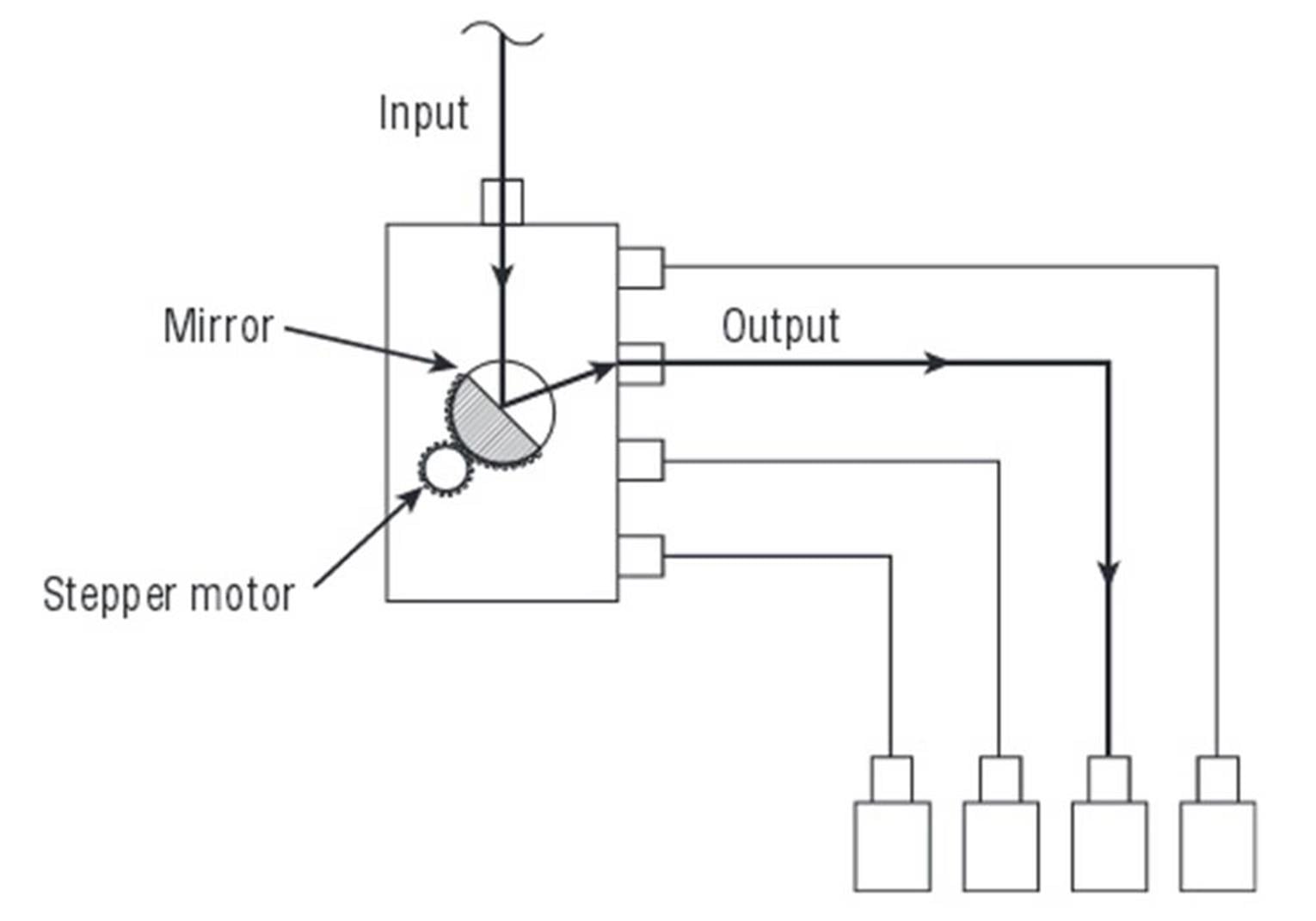 1x4 Opto Mechanical Optical Switch Structure 1x4 Opto Mechanical Optical Switch Structure