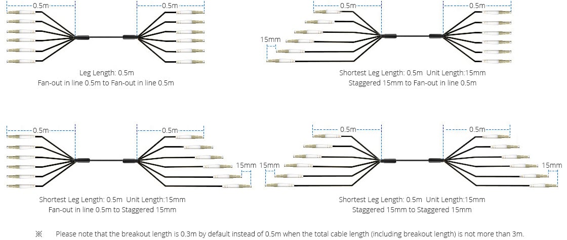 Military Grade Fiber Cables Breakout Types for Optimizing Cable Routing
