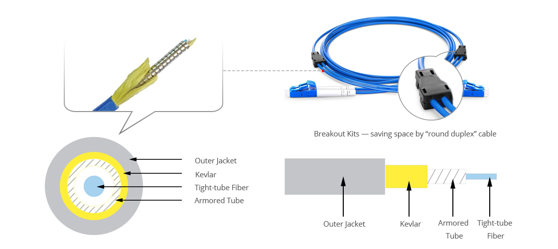 Amorces de câble PM Technology avec connecteur détachable - 30 et 50 m